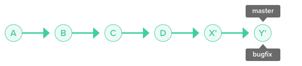 rebase_branch_002.16966dd5.png