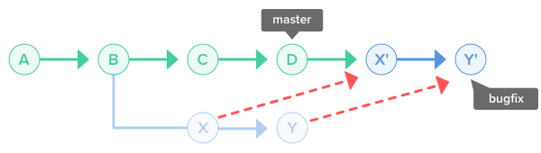 rebase_branch_003.f160d580.png