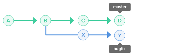 rebase_branch_001.1c56b036.png
