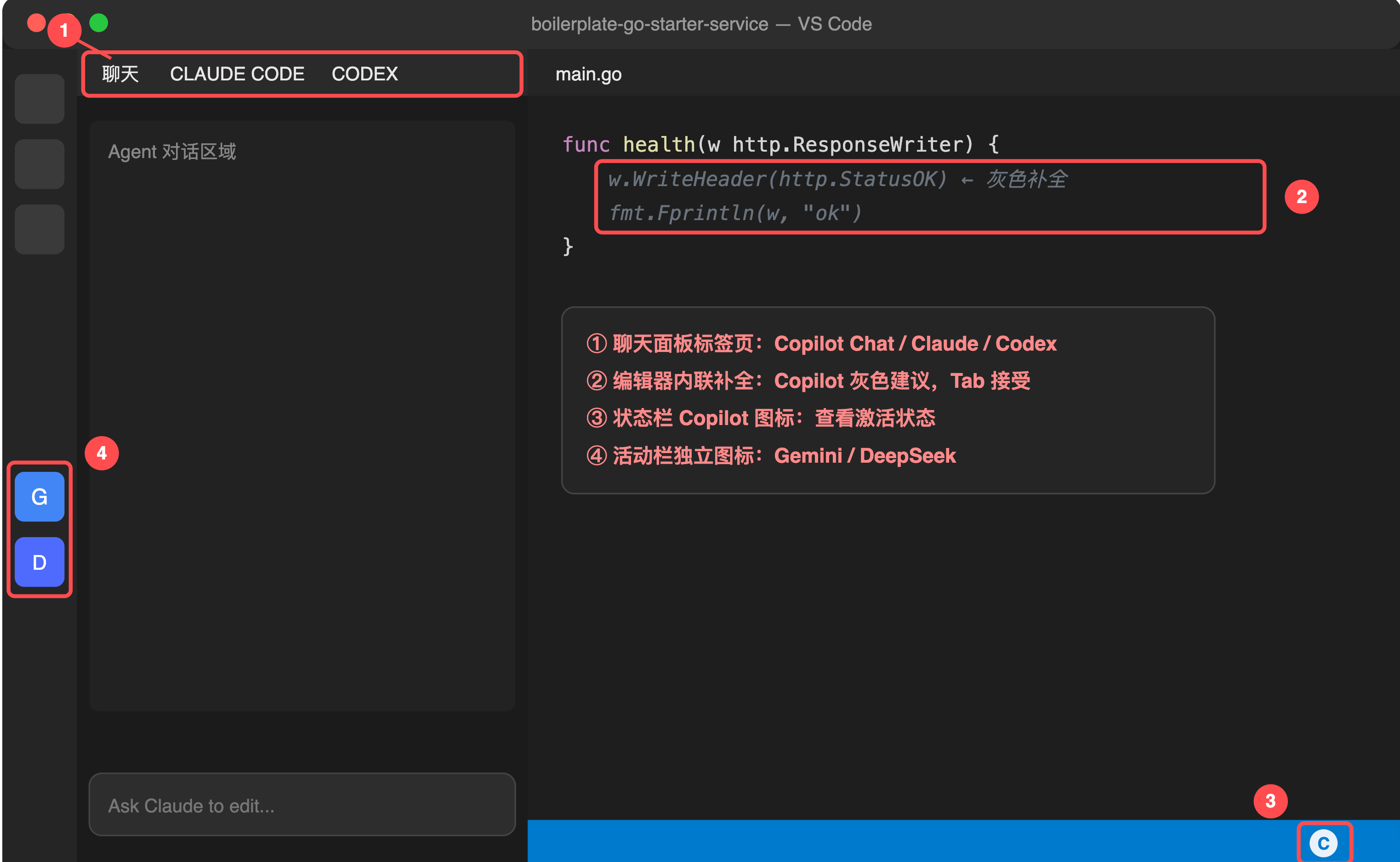 图1:VS Code 整体布局标注图 图1:VS Code 整体布局标注图